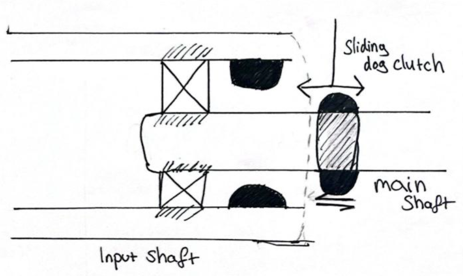 Gearbox Design